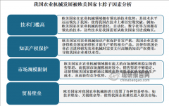 我国仍然存正在较大的技